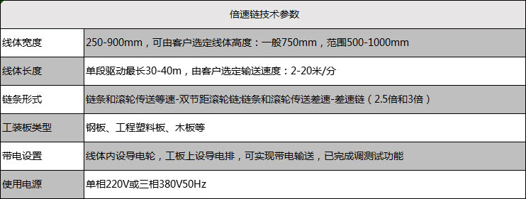 倍速鏈技術(shù)參數(shù)